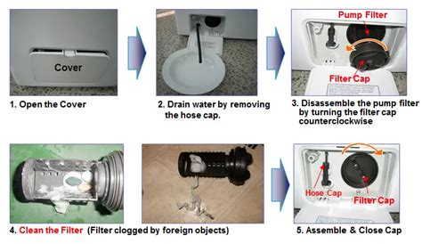 The Frustrating Problem of LG Washing Machine Not Draining:。